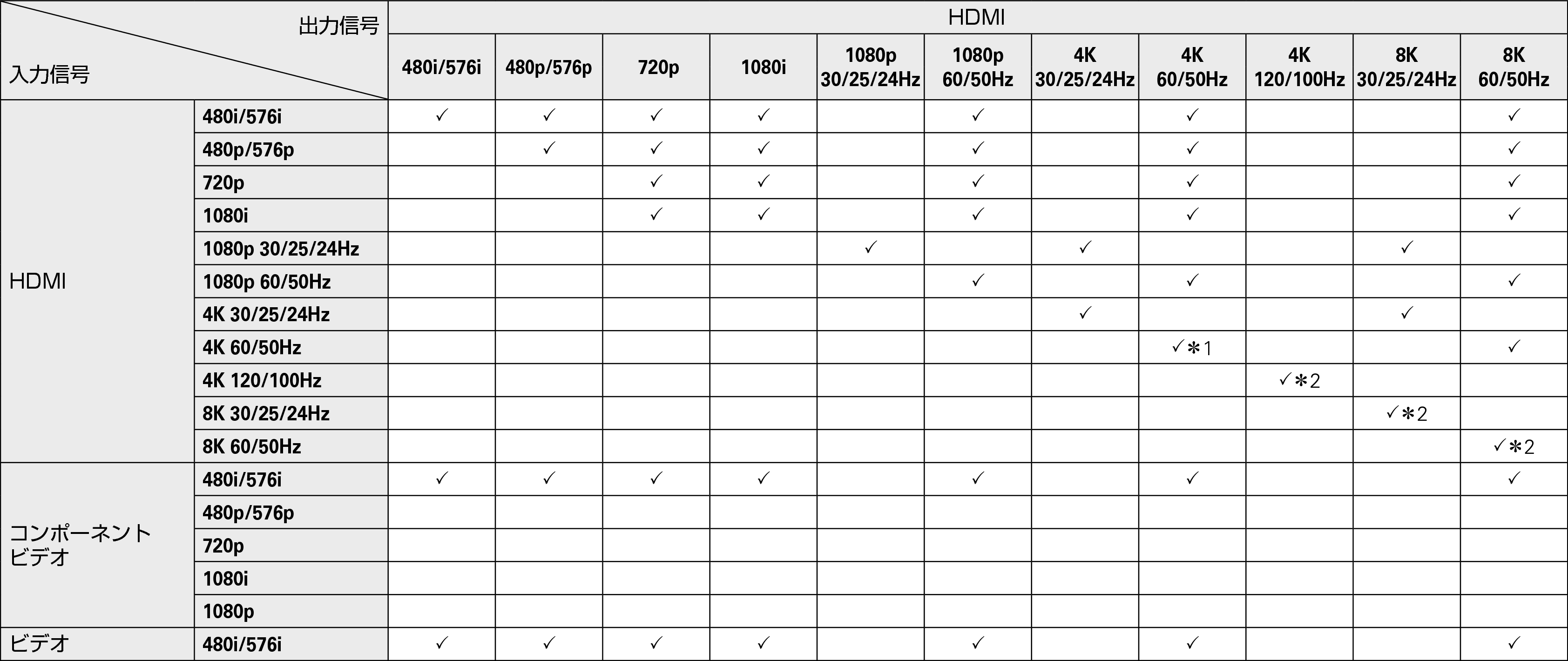Pict VideoConversion X47